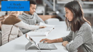 5 Benefits Of Outsourcing Your IT Support: MSP