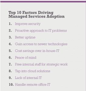 Top 10 Factors Driving IT Support Adoption