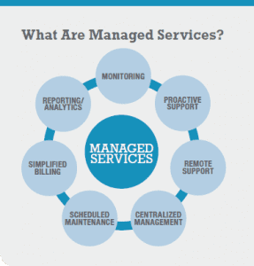 What are managed services?